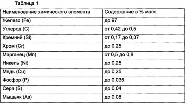 Материал шпонки для высокотемпературных применений (патент 2663146)