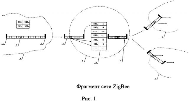 Способ маршрутизации в беспроводных сетях zigbee (патент 2640349)