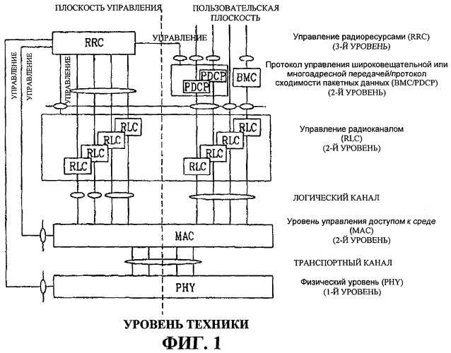Система и способ опроса блока протокольных данных буфера передачи (патент 2280958)