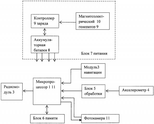 Система для мониторинга и контроля состояния рельсового пути (патент 2652338)