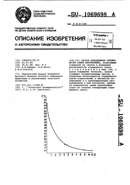 Способ определения опушенности семян хлопчатника (патент 1069698)