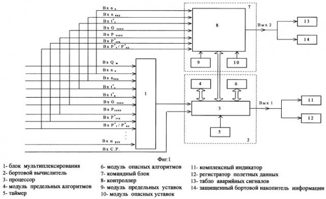 Бортовая система контроля авиадвигателя с ограничением температуры, топливных параметров и давления (патент 2250382)