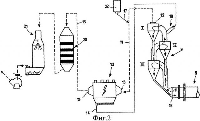 Усовершенствованная установка для получения клинкера из сырьевой смеси и соответствующий способ (патент 2504722)
