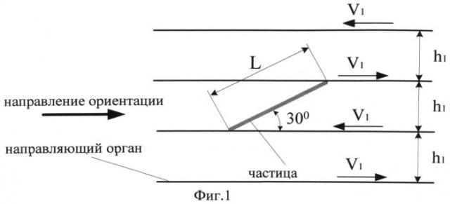 Способ ориентации древесных частиц (патент 2494858)