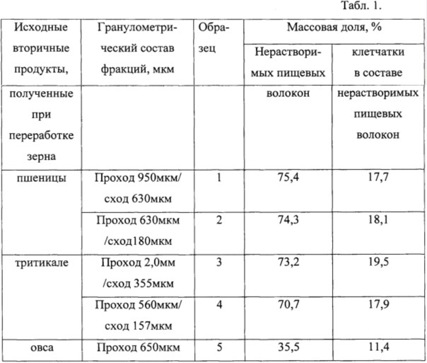 Органический пищевой ингредиент (патент 2620366)