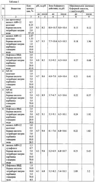 Состав для увеличения нефтеотдачи пластов (патент 2627802)