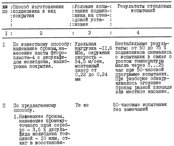 Способ изготовления подшипника скольжения с высокими характеристиками (патент 2267034)