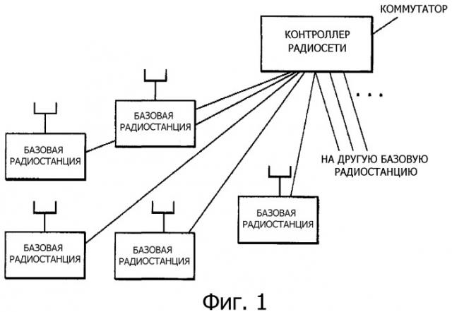 Способ управления скоростью передачи данных, система управления скоростью передачи данных и мобильная станция (патент 2335867)