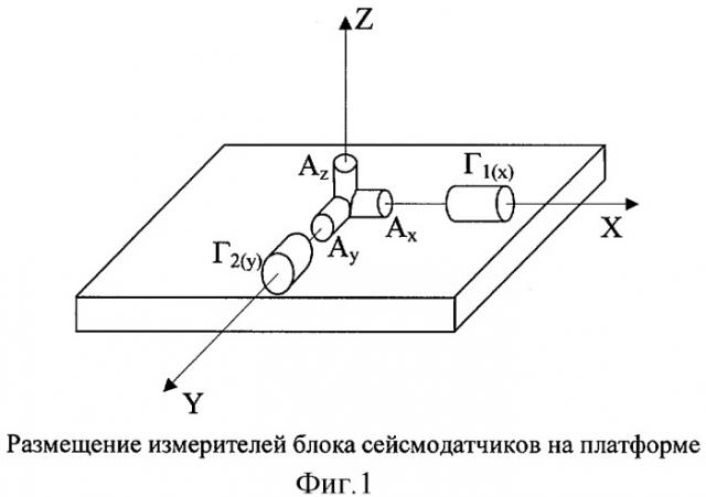 Способ построения блока сейсмодатчиков для системы антисейсмической защиты (патент 2302017)