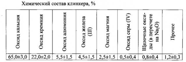 Гидрофобный цемент (патент 2548637)