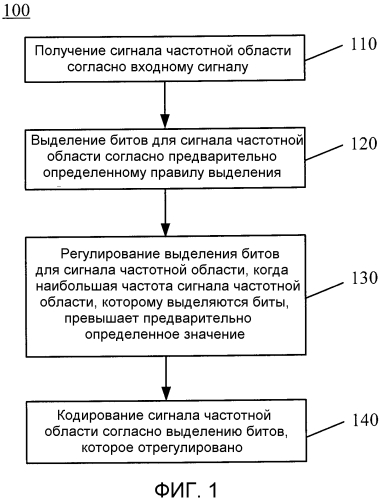 Способы и устройства кодирования и декодирования сигналов (патент 2592412)