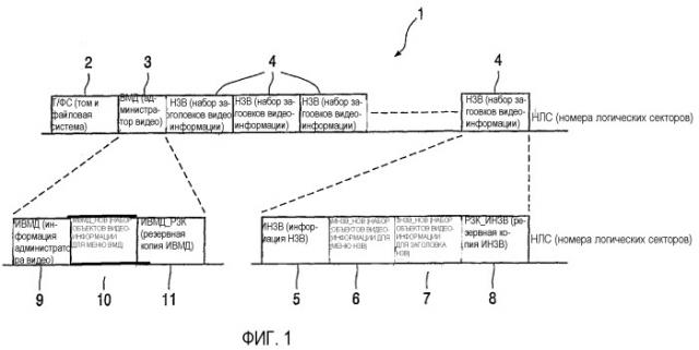 Способ и устройство для записи сигнала цифровой информации (патент 2294566)