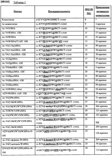 Пролонгированная доставка аналогов компстатина из гелей (патент 2505311)