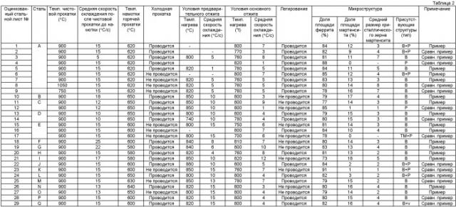 Высокопрочный с низким отношением предела текучести к пределу прочности оцинкованный погружением стальной лист, высокопрочный с низким отношением предела текучести к пределу прочности отожженный оцинкованный погружением стальной лист, способ изготовления высокопрочного с низким отношением предела текучести к пределу прочности оцинкованного погружением стального листа и способ изготовления высокопрочного с низким отношением предела текучести к пределу прочности отожженного оцинкованного погружением стального листа (патент 2530199)