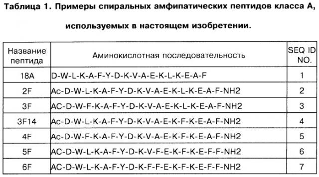 Способ улучшения структуры и/или функций артериол (патент 2414236)