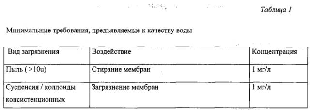 Йогуртовый напиток из рекомбинированного молока и способ его производства (патент 2579682)