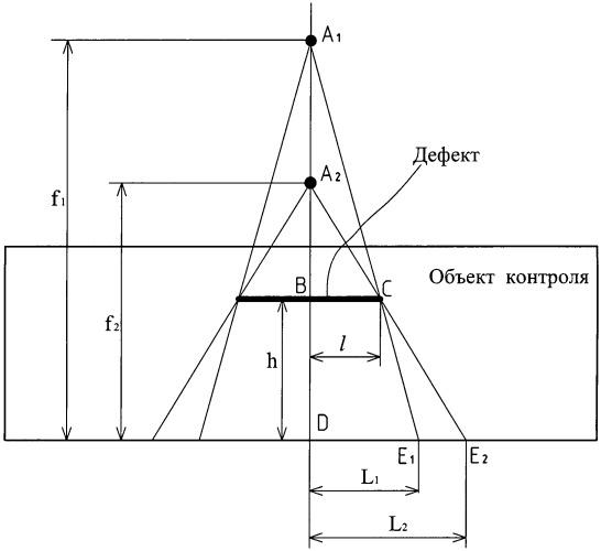 Способ оценки глубины залегания дефекта (патент 2438120)