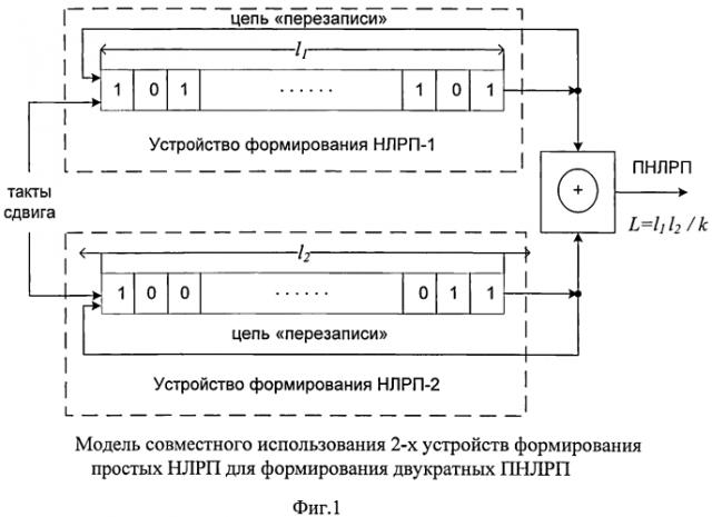 Устройство формирования систем двукратных производных нелинейных рекуррентных последовательностей (патент 2553057)