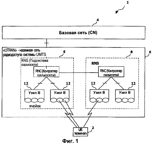 Устройство и способ установления радиоканала подвижного терминала (патент 2387081)
