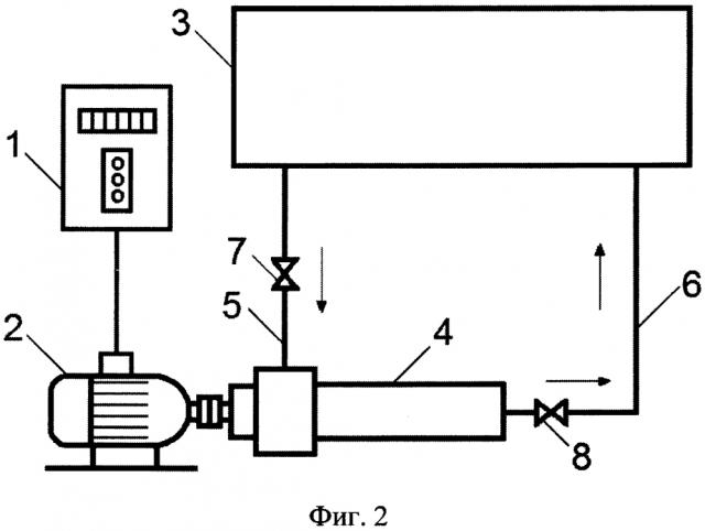 Способ испытаний погружных центробежных насосов (патент 2629313)