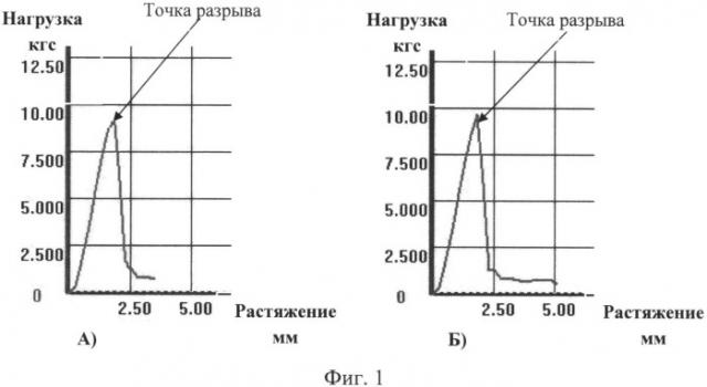 Способ изготовления биотрансплантатов твердой мозговой оболочки для эндоскопических вмешательств в реконструктивной хирургии (патент 2506955)