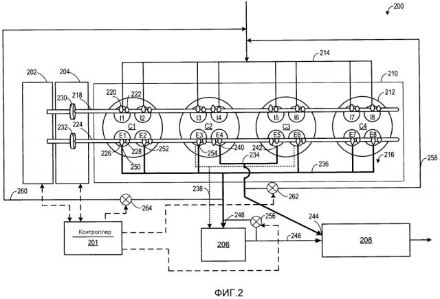 Способ для двигателя (варианты) и система двигателя (патент 2636977)
