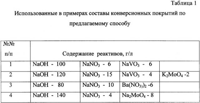 Способ получения защитного покрытия на изделиях из магниевых сплавов (патент 2334021)