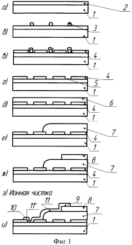 Способ изготовления детекторов терагерцового диапазона (патент 2545497)