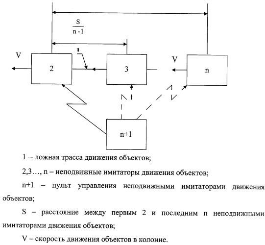 Способ формирования ложной колонны движущейся техники при радиолокационном наблюдении (патент 2450285)