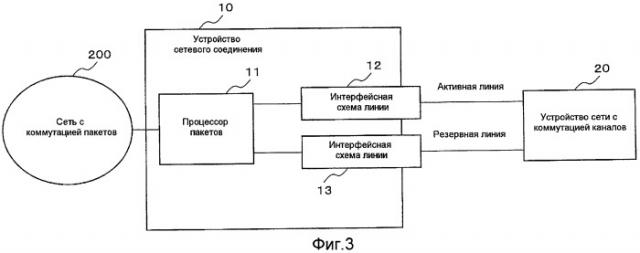 Устройство сетевого соединения и способ сетевого соединения (патент 2419228)