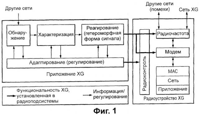 Адаптивная форма сигнала радиоинтерфейса (патент 2339170)