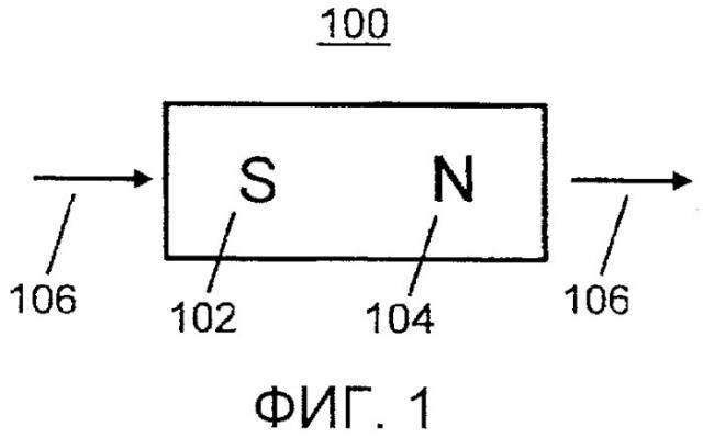 Система и способ полевой эмиссии (патент 2516254)