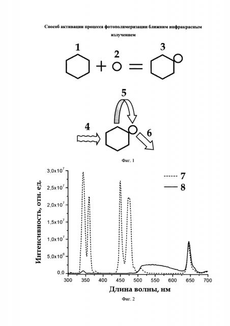 Способ активации процесса фотополимеризации ближним инфракрасным излучением (патент 2611395)