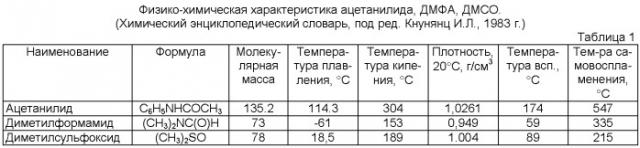Состав селективного растворителя для выделения методом жидкостной экстракции из прямогонной дизельной фракции алкилдибензотиофенов и азотсодержащих соединений (патент 2513020)