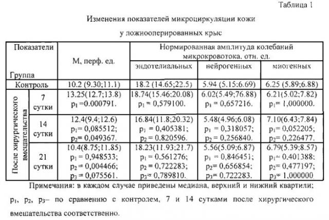 Способ оценки биосовместимости скаффолдов (патент 2571232)