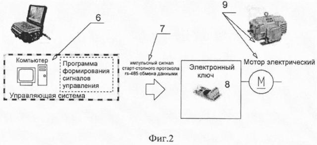 Метод формирования сигналов широтно-импульсной модуляции для управления двигателями постоянного тока (патент 2665671)