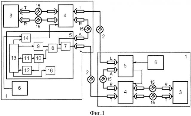 Защищенная волоконно-оптическая система передачи с селекцией и локализацией аварийных ситуаций (патент 2586074)