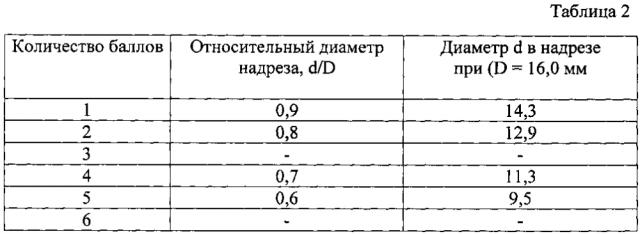 Способ оценки остаточного ресурса полой металлической детали, работавшей в условиях ползучести (патент 2599273)