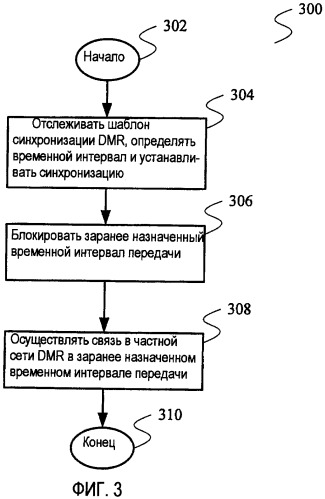 Терминал связи в частной сети dmr, система связи и способ ее реализации (патент 2453073)