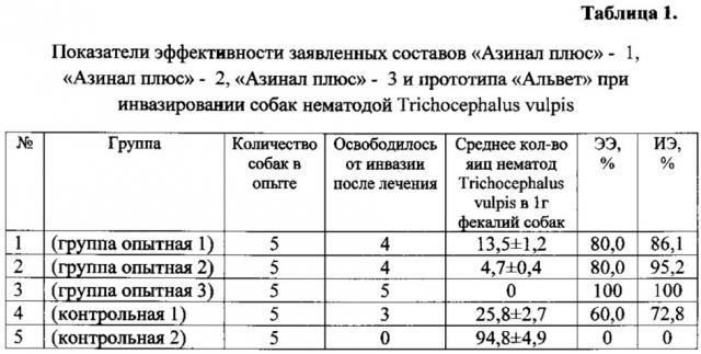 Комплексный противопаразитарный состав 