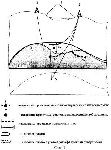 Способ разработки залежи нефти (патент 2285795)