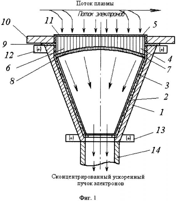 Усилитель-концентратор пучка электронов с электронной мембраной (патент 2619767)
