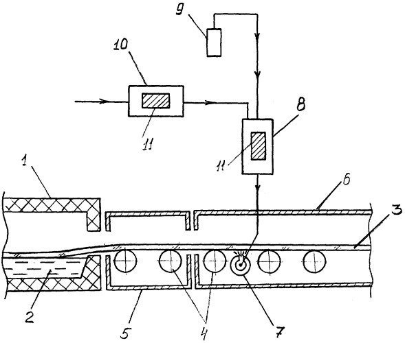 Способ производства флоат-стекла (патент 2299183)