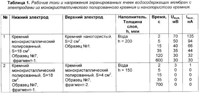 Способ получения электрической энергии и устройство для его осуществления (патент 2339152)