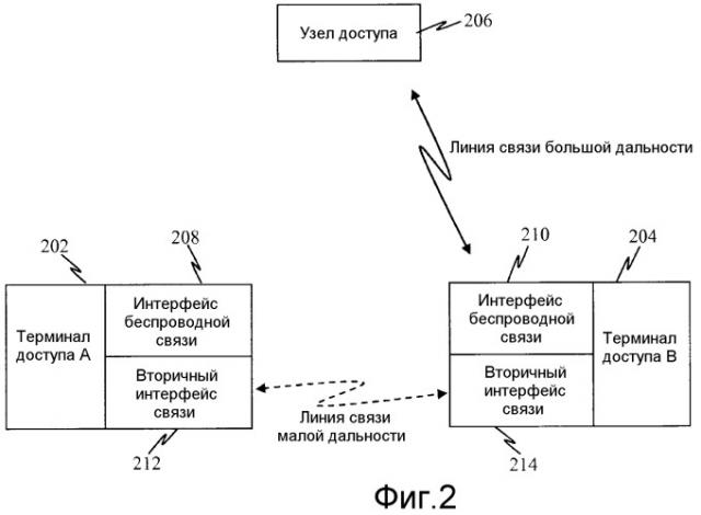 Начальное обнаружение сети с содействием и определение системы (патент 2464733)