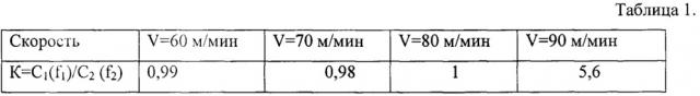 Способ контроля отверждения эмалевой изоляции проводов (патент 2657087)