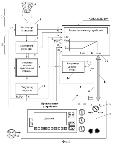 Способ изготовления трикотажных изделий с заданными структурными параметрами полотна (патент 2514814)