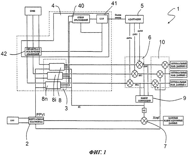 Способ определения навигационных параметров носителя и устройство гибридизации, связанное с банком фильтров калмана (патент 2510529)