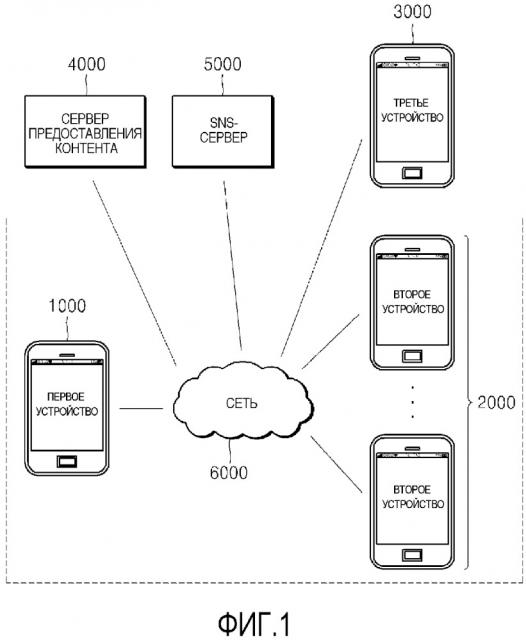 Система и способ предоставления контента устройству на основе местоположения устройства (патент 2665896)