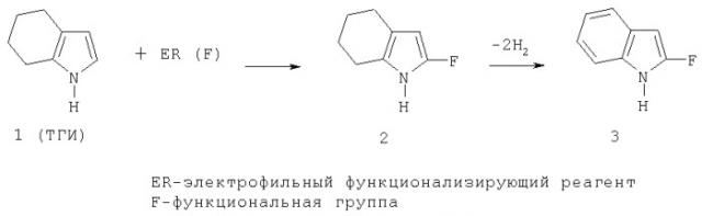 Способ получения 4,5,6,7-тетрагидроиндола (патент 2297410)